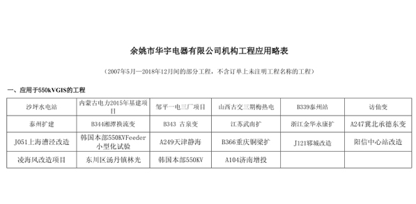 Mechanism engineering application table of Yuyao Huayu Electric Appliance Co., Ltd.